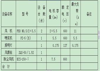 開拓工區(qū)四采區(qū)聯(lián)絡(luò)巷掘進(jìn)工作面作業(yè)規(guī)程