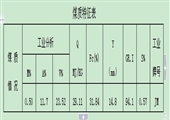 傾向長壁工作面作業(yè)規(guī)程