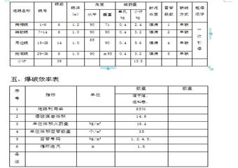 1201N工作面掘進(jìn)工作面規(guī)程