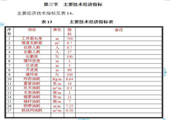 阜康市廣源煤礦45號(hào)煤層+812m水平二采區(qū)南巷掘進(jìn)作業(yè)規(guī)程