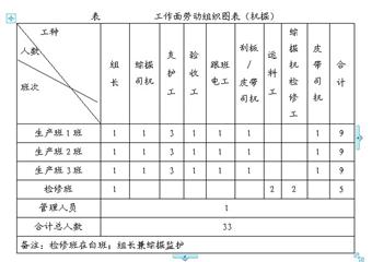 一五一煤礦1201準(zhǔn)備面機(jī)掘運(yùn)輸巷掘進(jìn)工作面作業(yè)規(guī)程