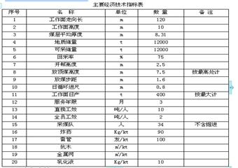 山西某煤礦區(qū)段采煤作業(yè)規(guī)程