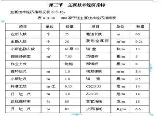 904溜子道掘進(jìn)巷道作業(yè)規(guī)程