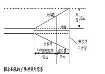 某礦9-2031巷掘進(jìn)工作面作業(yè)規(guī)程