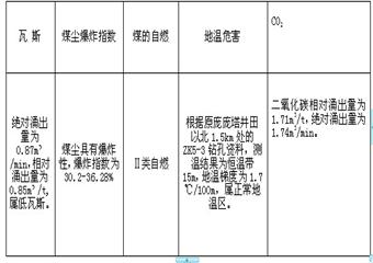 某礦西區(qū)行人暗斜井二段開拓作業(yè)規(guī)程