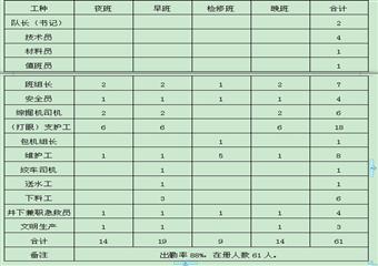 +750膠帶大巷外1100m段掘進(jìn)作業(yè)規(guī)程