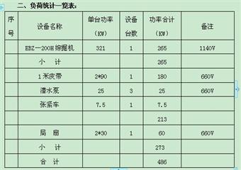 10#煤層7031掘進(jìn)作業(yè)規(guī)程