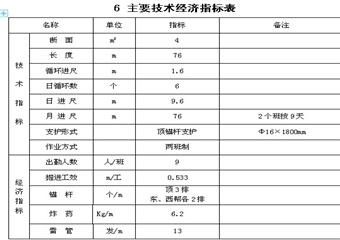 904回風(fēng)上山掘進(jìn)巷作業(yè)規(guī)程