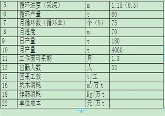 4121回采工作面掘進(jìn)作業(yè)規(guī)程