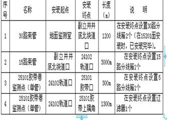 北一采區(qū)25101綜采工作面 作業(yè)規(guī)程