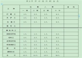 菜子田一礦四煤行人巷掘進(jìn)作業(yè)規(guī)程