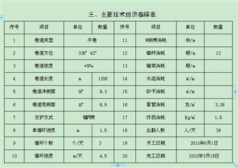 米籮煤礦措施井底板瓦斯抽放巷作業(yè)規(guī)程