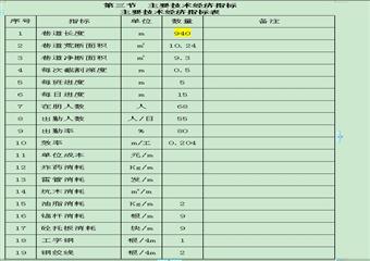 11 12#層410盤區(qū)81012工作面51012巷作業(yè)規(guī)程