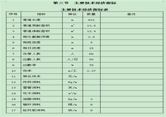 11、12#層410盤區(qū)21012巷掘進(jìn)作業(yè)規(guī)程