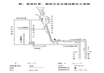 10201運(yùn)輸石門掘進(jìn)作業(yè)規(guī)程