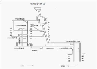 10202運(yùn)輸巷掘進(jìn)作業(yè)規(guī)程