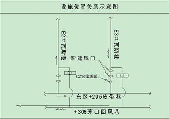 E3#瓦斯巷上口風(fēng)門建造安全技術(shù)措施