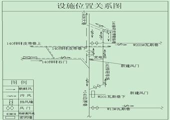 W140變電所風(fēng)門建造安全技術(shù)措施