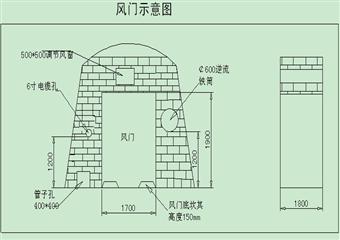 W140排矸車場風(fēng)門建造安全技術(shù)措施