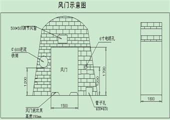 W區(qū)W7至8#小斜坡正反風(fēng)門建造安全技術(shù)措施