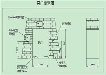 +295大巷(W7#與W8#之間)風(fēng)門建造安全技術(shù)措施