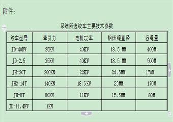 安裝二隊(duì)XX工作面綜采設(shè)備安裝作業(yè)規(guī)程