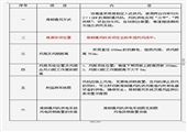 12030回風(fēng)巷掘進(jìn)施工作業(yè)安全規(guī)程