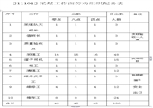 主斜井東翼四東采煤工作面作業(yè)規(guī)程