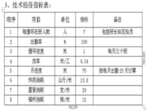 863水平聯(lián)絡(luò)石門掘進(jìn)作業(yè)規(guī)程