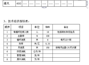 +1010水平東翼運輸巷防火繞道掘進(jìn)施工安全技術(shù)措施