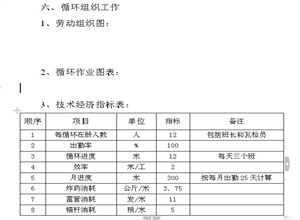 6號煤層927水平東翼掘進(jìn)作業(yè)規(guī)程