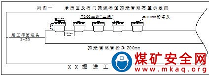 承壓區(qū)及石門揭煤掘進(jìn)工作面瓦斯抽采管理制度（三項管理制度）