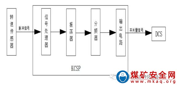 環(huán)保給料機(jī)斷鏈保護(hù)系統(tǒng)研究