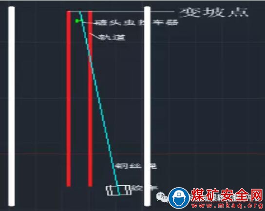 斜巷氣動擋車器滾動輪防磨損裝置研制與應(yīng)用