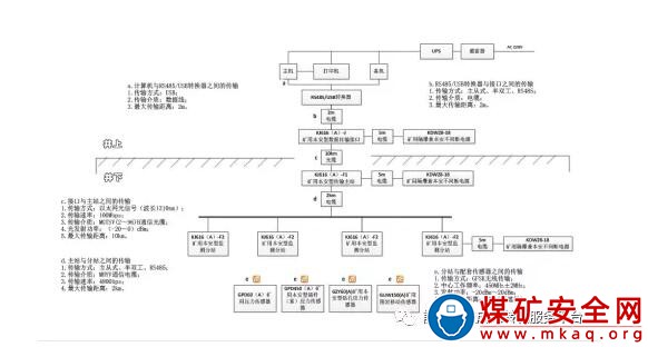 KJ616（A）型煤礦頂板動態(tài)監(jiān)測系統(tǒng)