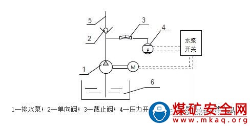 礦用排水泵空轉(zhuǎn)自動檢測及斷電保護裝置