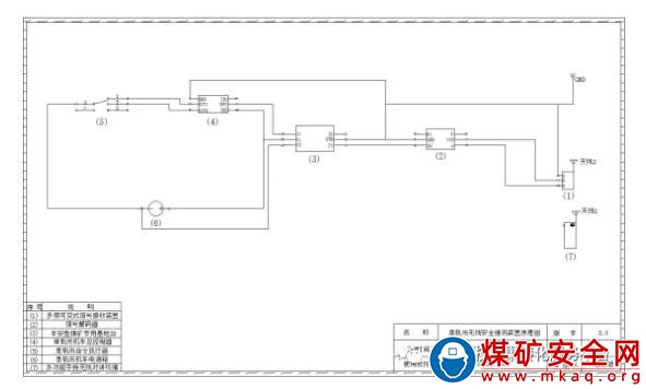 無線通訊安全系統(tǒng)在單軌吊運行中的應(yīng)用