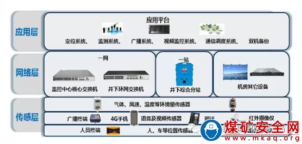 基于綜合分站、UWB創(chuàng)新技術(shù)