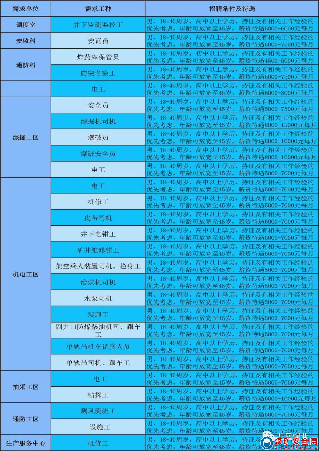 龍鳳煤業(yè)招聘