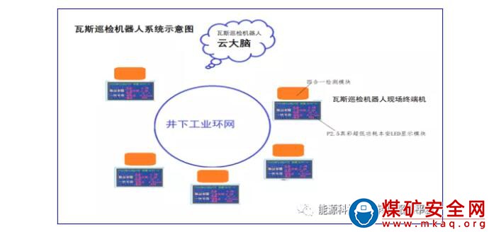 瓦斯巡檢機(jī)器人