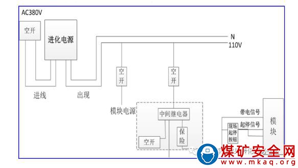 選煤廠裝車(chē)站MCC11控制電源改造