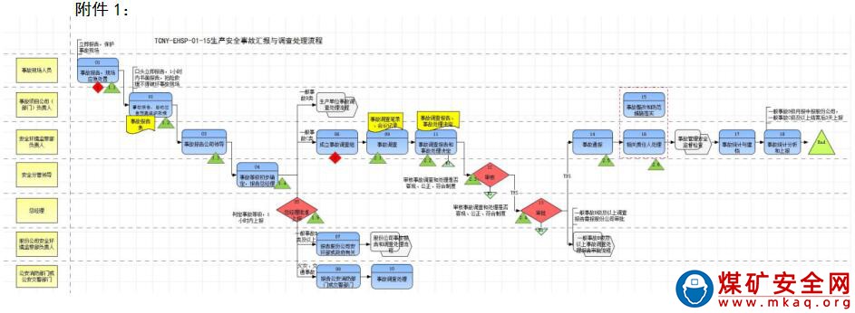 露天煤礦生產(chǎn)安全事故管理辦法 （修訂版）