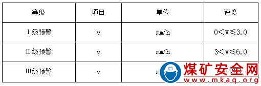 露天煤礦邊坡雷達(dá)管理制度 （試行）