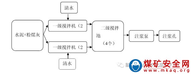 煤礦老空區(qū)粉煤灰充填技術應用