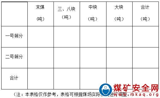 露天煤礦煤場盤點(diǎn)管理辦法 （試行）