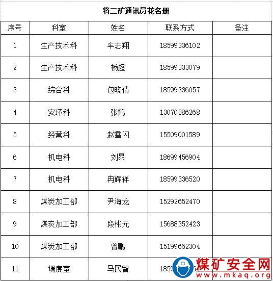 露天煤礦宣傳管理辦法