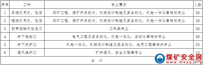 陜西陜煤榆北煤業(yè)有限公司井下熟練工招聘簡(jiǎn)章