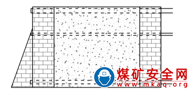 礦井通風管理制度