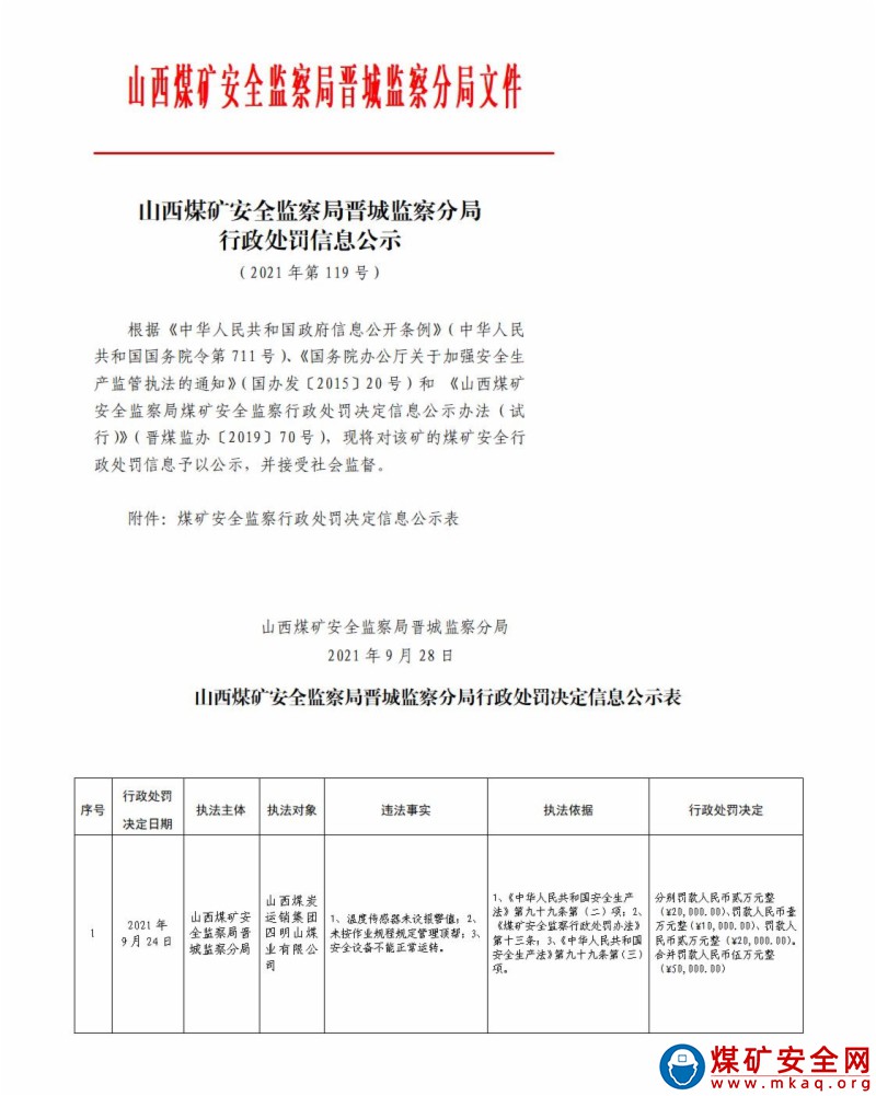 山西煤礦安全監(jiān)察局晉城監(jiān)察分局行政處罰決定信息公示公告（2021）第119號(hào)（2021年9月28日）