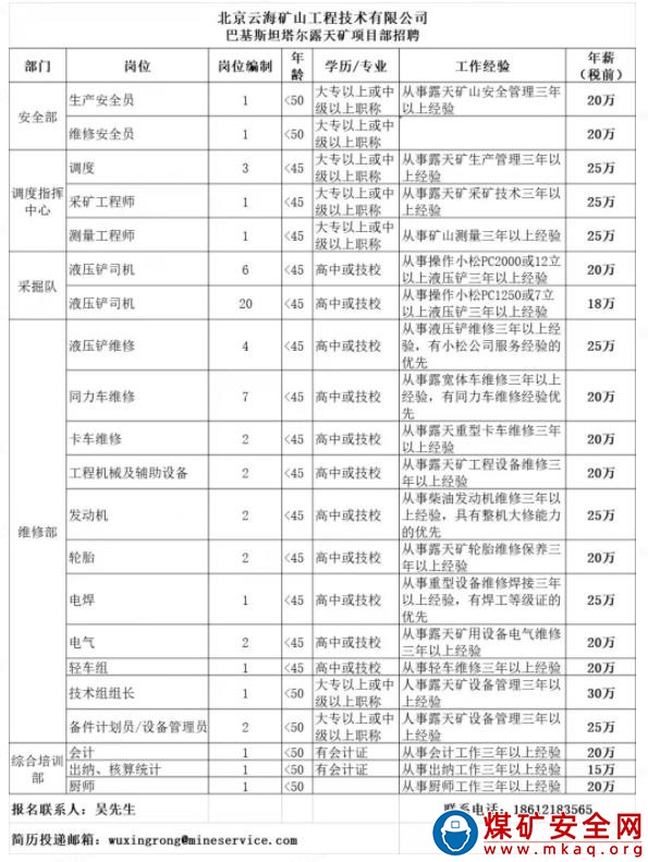 北京云海礦山工程技術(shù)有限公司巴基斯坦塔爾露天礦項目部招聘